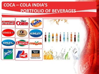 COCA – COLA INDIA’S
PORTFOLIO OF BEVERAGES
 