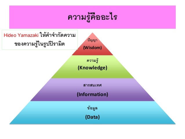 ผลการค้นหารูปภาพสำหรับ ความรู้คือ