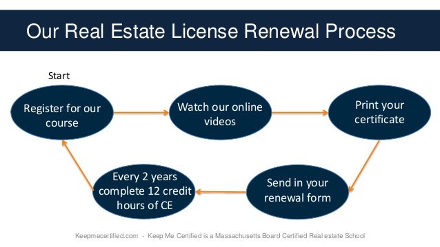 form to renew license in ma form to renew license in ma