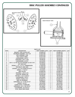 30
DISC PULLER ASSEMBLY CONTINUED
BOTTOM OF DISCS
VIEW
33
1414
19
18
INSIDE BRACKET VIEW
1
9
8
4
PARTS LIST
ITEM DESCRIPTION PART NUMBER (LEFT) QTY PART NUMBER (RIGHT) QTY
1 BRACKET, DISC PULLER LEFT 56-080-024 1 56-080-025 1
2 CRUMBLER ASSEMBLY, 30.5” DP 56-082-009 1 56-082-009 1
3 DISC ASSEMBLY, HUB 56-081-003 2 56-081-003 2
4 PAD, PLASTIC WEAR 56-027-044 1 56-027-044 1
5 LOCKWASHER, 3/8 PLT 66-010150 2 66-010150 2
6 CAPSCREW, 3/8 X 1 GD5 48-090100 2 48-090100 2
7 LOCKWASHER, 3/4 PLT 66-010350 4 66-010350 4
8 3/8 X 1-1/2 NC SOC HD CNTRSNK C/S GD 5 PLT 60-030410 2 60-030410 2
9 3/8” WHIZ NUT 78-020300 2 78-020300 2
10 SPRING, 2 1/2 X 9 1/2 COMPRESSION 17-050-025 2 17-050-025 2
11 PIN WELDT, DISC ARM 56-080-028 2 56-080-028 2
12 LOCKNUT, 1/2 NC STOVER GD B PLT 72-010100 1 72-010100 1
13 JAMNUT, 1” NC PLT 70-010255 2 70-010255 2
14 ARM, PULLER 56-080-026 2 56-080-026 2
15 BUSHING, 1.125 X 2.25 56-050-013 4 56-050-013 4
16 LOCATOR, SPRING CAP 56-026-004 1 56-026-004 1
17 TAP BOLT, 1-8 X 5 G8 PLT 48-200355 2 48-200355 2
18 LOCKWASHER, 7/8 PLT 66-010400 2 66-010400 2
19 HEXNUT, M22X1.5 PLT 56-050-017 2 56-050-017 2
20 ARM, DP CRUMBLER 56-082-011 1 56-082-011 1
21 CAPSCREW, 1/2 X 4 NC G5 PLT 48-090850 1 48-090850 1
22 HEXNUT, 3/4 PLT 68-010350 4 68-010350 4
23 CLAMP PLATE, 4” PARALINK 68-027-007 2 68-027-007 2
24 CAPSCREW, 3/4 X 7 NC G5 PLT 48-100070 4 48-100070 4
25 FLATWASHER, 3/4 STD PLT 62-010300 8 62-010300 8
26 STOP, REACH ARM DOWN 56-027-088 1 56-027-088 1
 