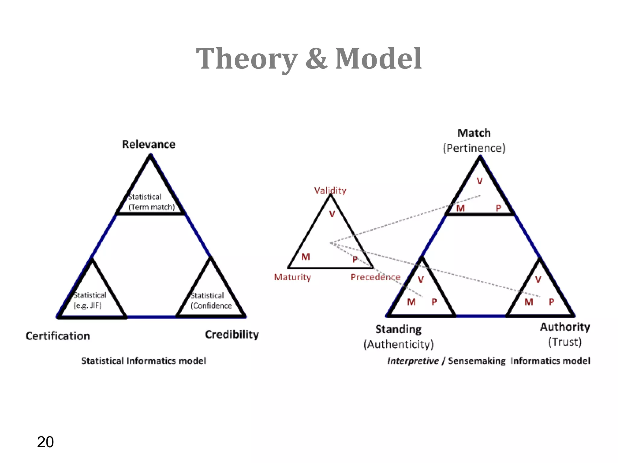 Theory & Model




20
 