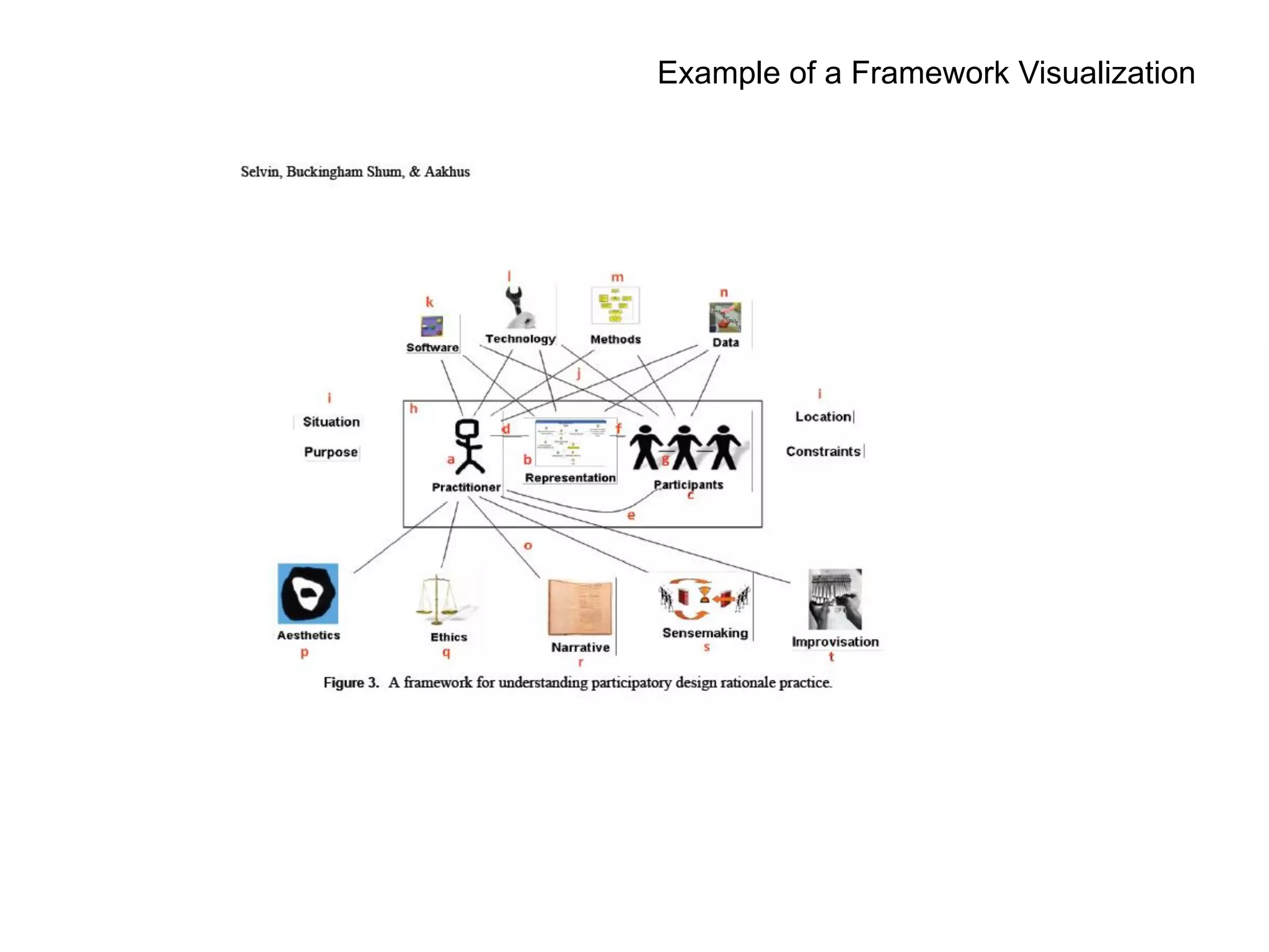 Example of a Framework Visualization
 