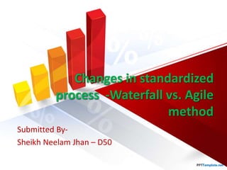 Changes in standardized
process -Waterfall vs. Agile
method
Submitted By-
Sheikh Neelam Jhan – D50
 