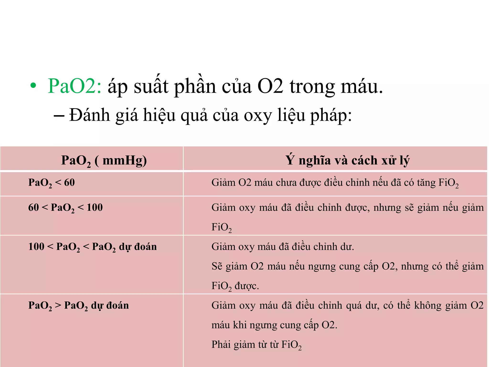 PHÂN TÍCH KHÍ MÁU ĐỘNG MẠCH | PDF
