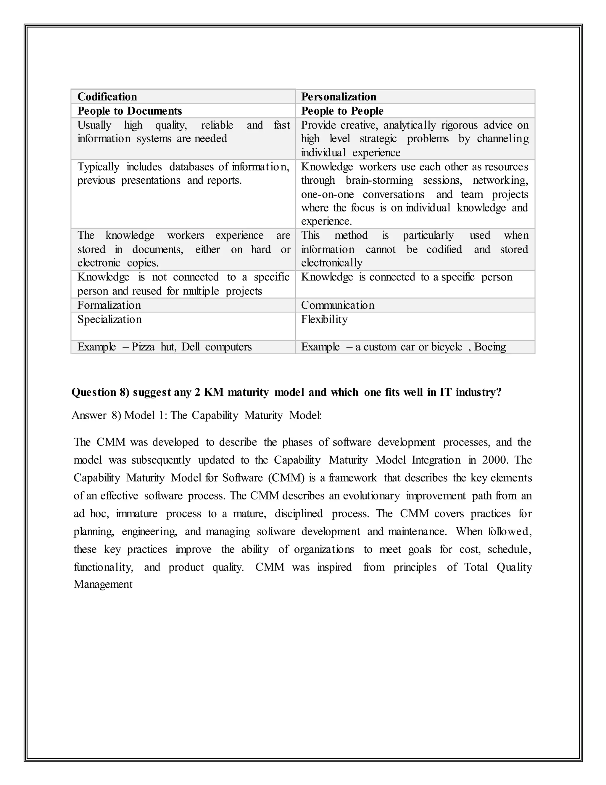 Codification Personalization
People to Documents People to People
Usually high quality, reliable and fast
information systems are needed
Provide creative, analytically rigorous advice on
high level strategic problems by channeling
individual experience
Typically includes databases of information,
previous presentations and reports.
Knowledge workers use each other as resources
through brain-storming sessions, networking,
one-on-one conversations and team projects
where the focus is on individual knowledge and
experience.
The knowledge workers experience are
stored in documents, either on hard or
electronic copies.
This method is particularly used when
information cannot be codified and stored
electronically
Knowledge is not connected to a specific
person and reused for multiple projects
Knowledge is connected to a specific person
Formalization Communication
Specialization Flexibility
Example – Pizza hut, Dell computers Example – a custom car or bicycle , Boeing
Question 8) suggest any 2 KM maturity model and which one fits well in IT industry?
Answer 8) Model 1: The Capability Maturity Model:
The CMM was developed to describe the phases of software development processes, and the
model was subsequently updated to the Capability Maturity Model Integration in 2000. The
Capability Maturity Model for Software (CMM) is a framework that describes the key elements
of an effective software process. The CMM describes an evolutionary improvement path from an
ad hoc, immature process to a mature, disciplined process. The CMM covers practices for
planning, engineering, and managing software development and maintenance. When followed,
these key practices improve the ability of organizations to meet goals for cost, schedule,
functionality, and product quality. CMM was inspired from principles of Total Quality
Management
 