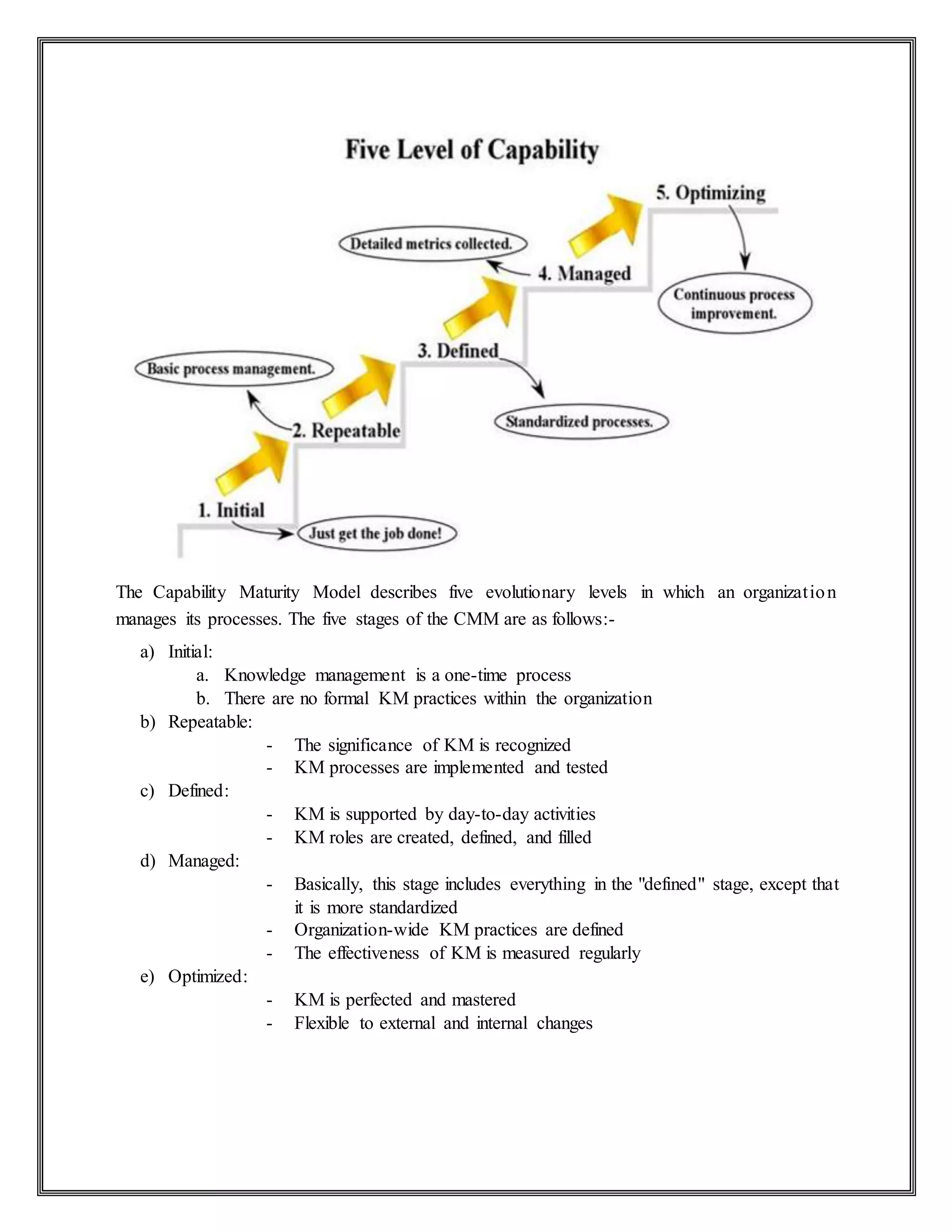 The Capability Maturity Model describes five evolutionary levels in which an organization
manages its processes. The five stages of the CMM are as follows:-
a) Initial:
a. Knowledge management is a one-time process
b. There are no formal KM practices within the organization
b) Repeatable:
- The significance of KM is recognized
- KM processes are implemented and tested
c) Defined:
- KM is supported by day-to-day activities
- KM roles are created, defined, and filled
d) Managed:
- Basically, this stage includes everything in the "defined" stage, except that
it is more standardized
- Organization-wide KM practices are defined
- The effectiveness of KM is measured regularly
e) Optimized:
- KM is perfected and mastered
- Flexible to external and internal changes
 