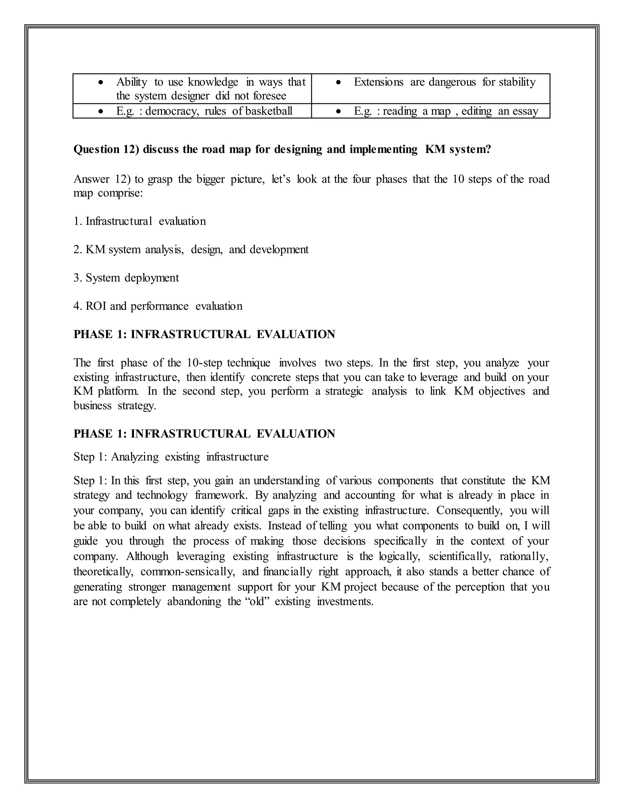  Ability to use knowledge in ways that
the system designer did not foresee
 Extensions are dangerous for stability
 E.g. : democracy, rules of basketball  E.g. : reading a map , editing an essay
Question 12) discuss the road map for designing and implementing KM system?
Answer 12) to grasp the bigger picture, let’s look at the four phases that the 10 steps of the road
map comprise:
1. Infrastructural evaluation
2. KM system analysis, design, and development
3. System deployment
4. ROI and performance evaluation
PHASE 1: INFRASTRUCTURAL EVALUATION
The first phase of the 10-step technique involves two steps. In the first step, you analyze your
existing infrastructure, then identify concrete steps that you can take to leverage and build on your
KM platform. In the second step, you perform a strategic analysis to link KM objectives and
business strategy.
PHASE 1: INFRASTRUCTURAL EVALUATION
Step 1: Analyzing existing infrastructure
Step 1: In this first step, you gain an understanding of various components that constitute the KM
strategy and technology framework. By analyzing and accounting for what is already in place in
your company, you can identify critical gaps in the existing infrastructure. Consequently, you will
be able to build on what already exists. Instead of telling you what components to build on, I will
guide you through the process of making those decisions specifically in the context of your
company. Although leveraging existing infrastructure is the logically, scientifically, rationally,
theoretically, common-sensically, and financially right approach, it also stands a better chance of
generating stronger management support for your KM project because of the perception that you
are not completely abandoning the “old” existing investments.
 