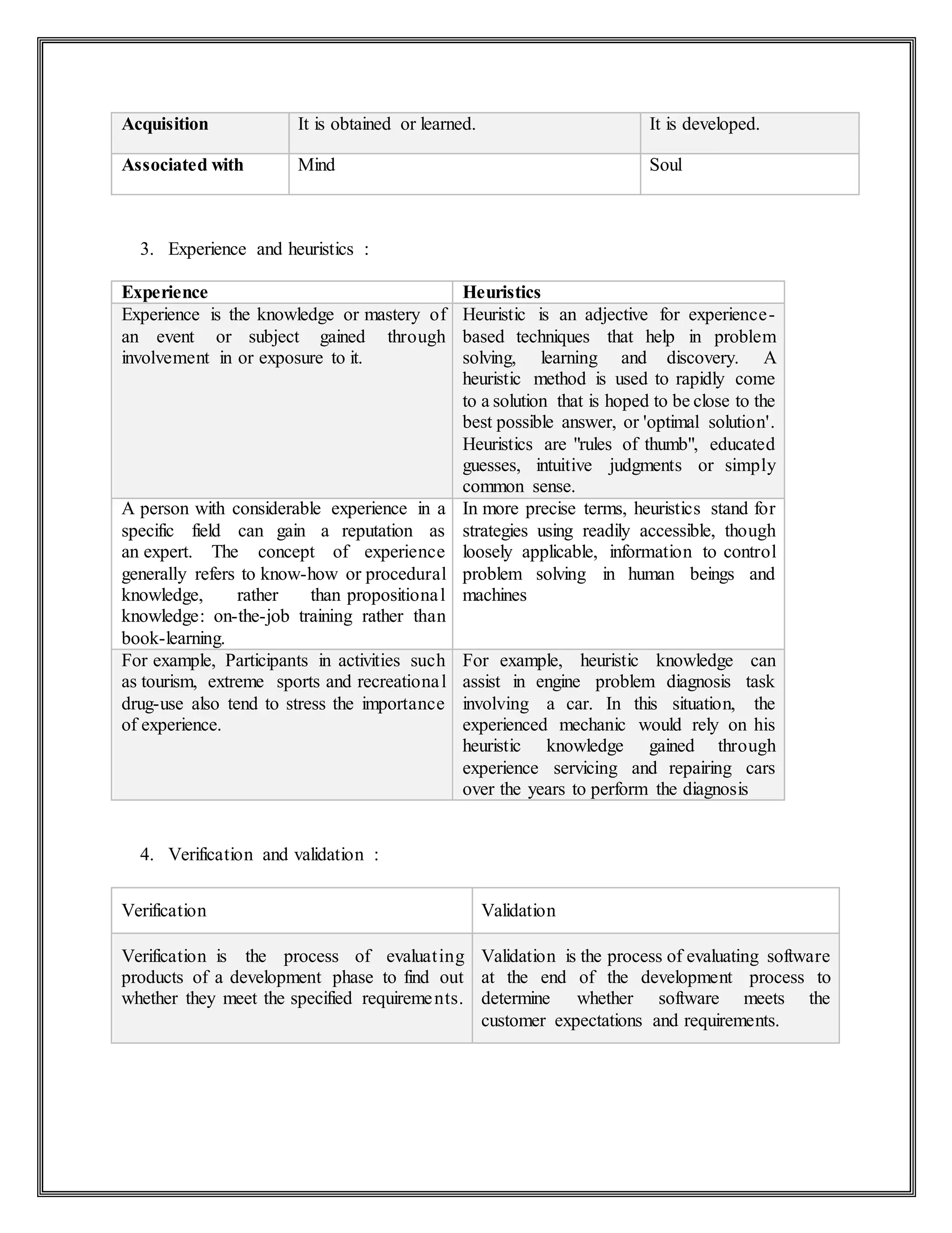 Acquisition It is obtained or learned. It is developed.
Associated with Mind Soul
3. Experience and heuristics :
Experience Heuristics
Experience is the knowledge or mastery of
an event or subject gained through
involvement in or exposure to it.
Heuristic is an adjective for experience-
based techniques that help in problem
solving, learning and discovery. A
heuristic method is used to rapidly come
to a solution that is hoped to be close to the
best possible answer, or 'optimal solution'.
Heuristics are "rules of thumb", educated
guesses, intuitive judgments or simply
common sense.
A person with considerable experience in a
specific field can gain a reputation as
an expert. The concept of experience
generally refers to know-how or procedural
knowledge, rather than propositional
knowledge: on-the-job training rather than
book-learning.
In more precise terms, heuristics stand for
strategies using readily accessible, though
loosely applicable, information to control
problem solving in human beings and
machines
For example, Participants in activities such
as tourism, extreme sports and recreational
drug-use also tend to stress the importance
of experience.
For example, heuristic knowledge can
assist in engine problem diagnosis task
involving a car. In this situation, the
experienced mechanic would rely on his
heuristic knowledge gained through
experience servicing and repairing cars
over the years to perform the diagnosis
4. Verification and validation :
Verification Validation
Verification is the process of evaluating
products of a development phase to find out
whether they meet the specified requirements.
Validation is the process of evaluating software
at the end of the development process to
determine whether software meets the
customer expectations and requirements.
 