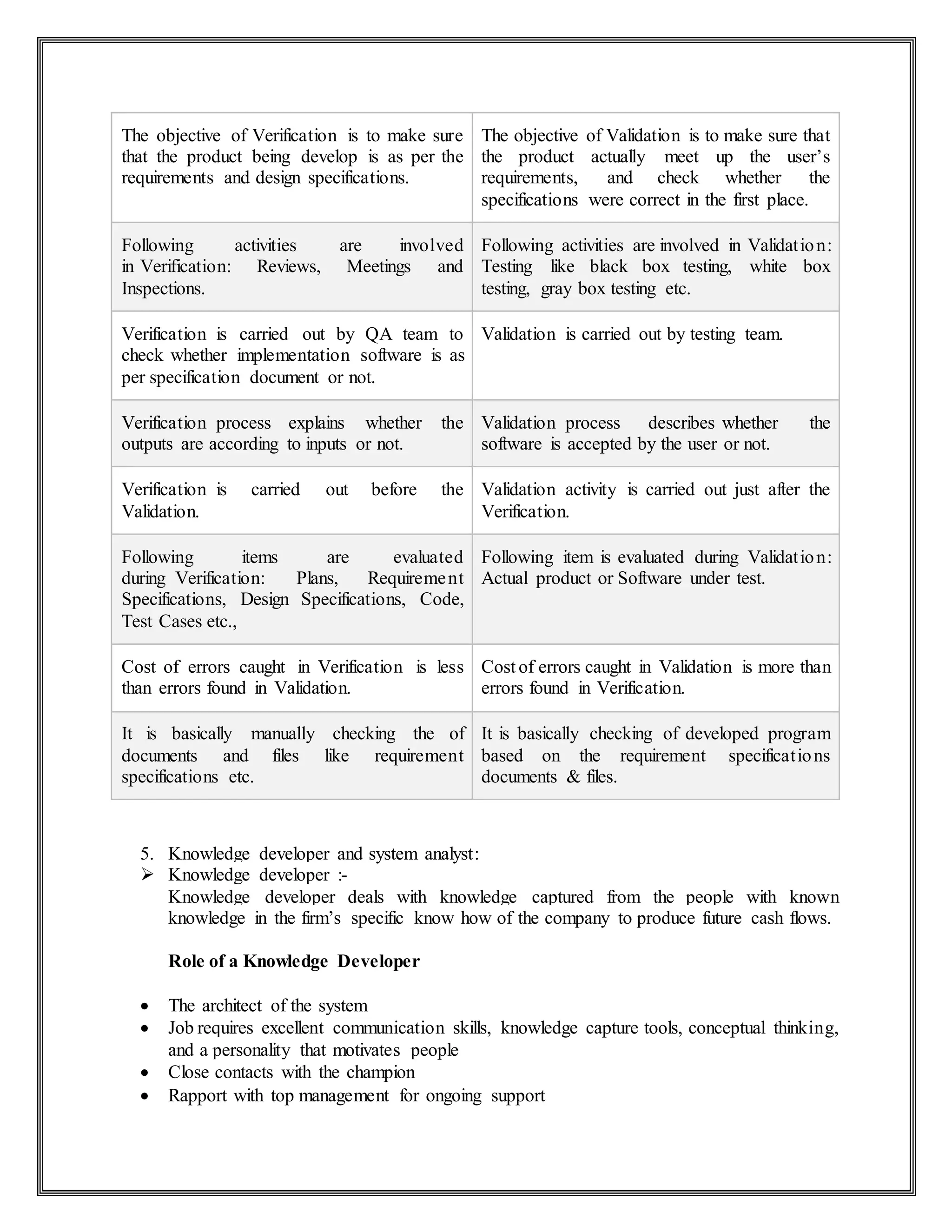 The objective of Verification is to make sure
that the product being develop is as per the
requirements and design specifications.
The objective of Validation is to make sure that
the product actually meet up the user’s
requirements, and check whether the
specifications were correct in the first place.
Following activities are involved
in Verification: Reviews, Meetings and
Inspections.
Following activities are involved in Validation:
Testing like black box testing, white box
testing, gray box testing etc.
Verification is carried out by QA team to
check whether implementation software is as
per specification document or not.
Validation is carried out by testing team.
Verification process explains whether the
outputs are according to inputs or not.
Validation process describes whether the
software is accepted by the user or not.
Verification is carried out before the
Validation.
Validation activity is carried out just after the
Verification.
Following items are evaluated
during Verification: Plans, Requirement
Specifications, Design Specifications, Code,
Test Cases etc.,
Following item is evaluated during Validation:
Actual product or Software under test.
Cost of errors caught in Verification is less
than errors found in Validation.
Cost of errors caught in Validation is more than
errors found in Verification.
It is basically manually checking the of
documents and files like requirement
specifications etc.
It is basically checking of developed program
based on the requirement specifications
documents & files.
5. Knowledge developer and system analyst:
 Knowledge developer :-
Knowledge developer deals with knowledge captured from the people with known
knowledge in the firm’s specific know how of the company to produce future cash flows.
Role of a Knowledge Developer
 The architect of the system
 Job requires excellent communication skills, knowledge capture tools, conceptual thinking,
and a personality that motivates people
 Close contacts with the champion
 Rapport with top management for ongoing support
 
