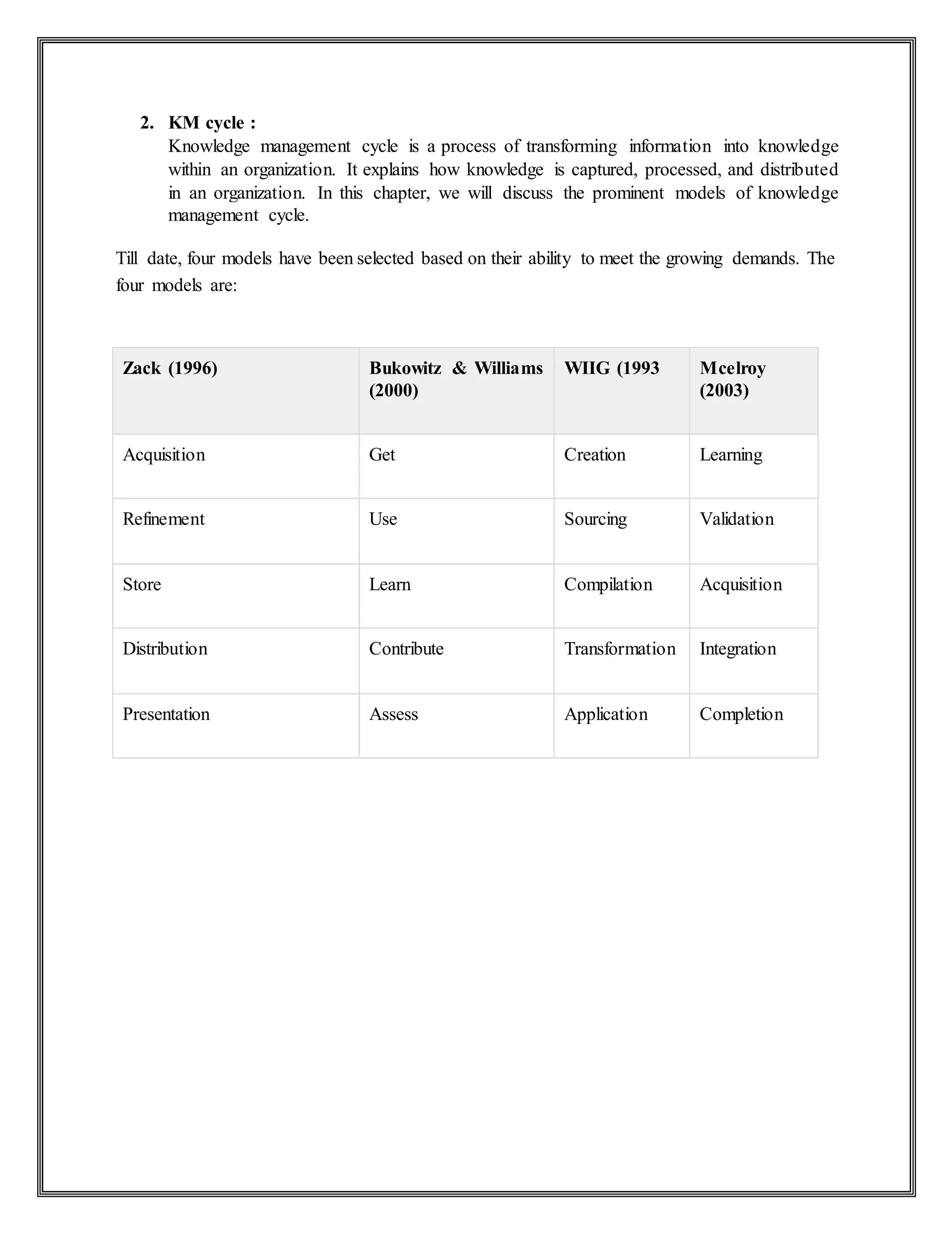 2. KM cycle :
Knowledge management cycle is a process of transforming information into knowledge
within an organization. It explains how knowledge is captured, processed, and distributed
in an organization. In this chapter, we will discuss the prominent models of knowledge
management cycle.
Till date, four models have been selected based on their ability to meet the growing demands. The
four models are:
Zack (1996) Bukowitz & Williams
(2000)
WIIG (1993 Mcelroy
(2003)
Acquisition Get Creation Learning
Refinement Use Sourcing Validation
Store Learn Compilation Acquisition
Distribution Contribute Transformation Integration
Presentation Assess Application Completion
 
