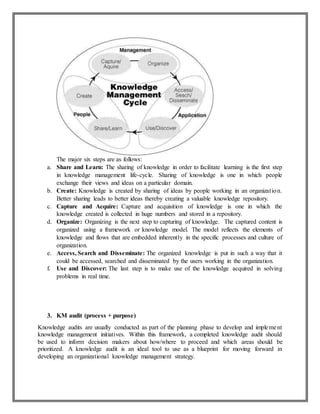knowledge management document | DOCX