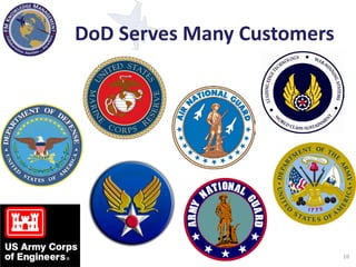 Knowledge Management in the Department of Defense