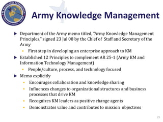 Knowledge Management in the Department of Defense
