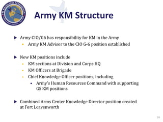 Knowledge Management in the Department of Defense