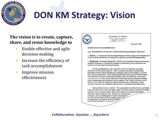 Knowledge Management in the Department of Defense