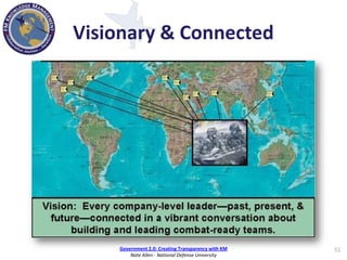 Knowledge Management in the Department of Defense