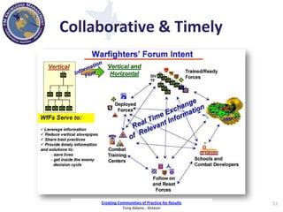 Knowledge Management in the Department of Defense