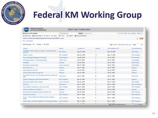 Knowledge Management in the Department of Defense