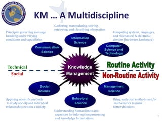 Knowledge Management in the Department of Defense