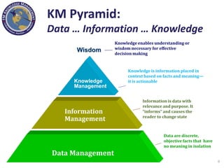 Knowledge Management in the Department of Defense