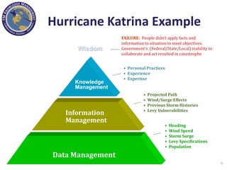 Knowledge Management in the Department of Defense