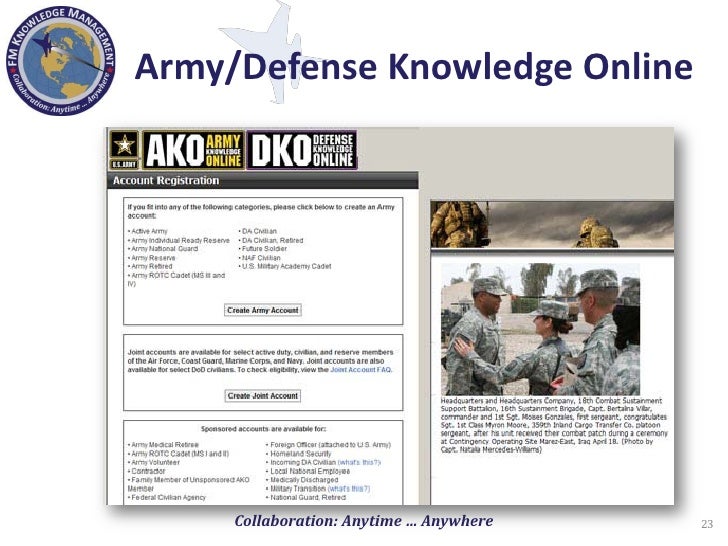 Knowledge Management In The Department Of Defense