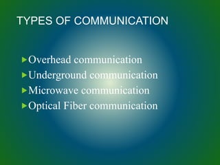 TYPES OF COMMUNICATION
Overhead communication
Underground communication
Microwave communication
Optical Fiber communication
 