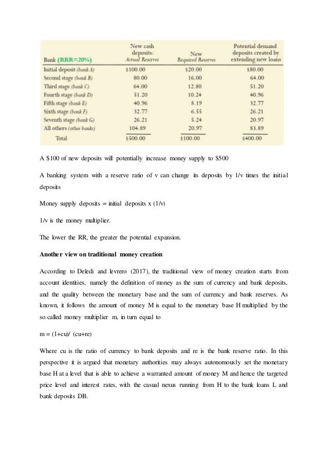 Traditional Vs Modern Money Creation - creating money from new reserves 5