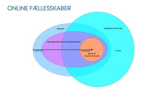 ONLINE FÆLLESSKABER


                                Netværk                                              Imagined community




                      Selvorganiserende interaktionssystem



        (weak ties)                                          (strong ties)                     (no ties)
                                                                      Sense of
                                                                 virtual community
 