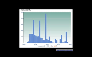 Bøgh-Andersen, Overskrift.dk
 