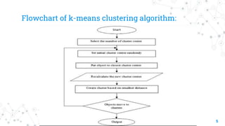 K-means Clustering || Data Mining | PPTX