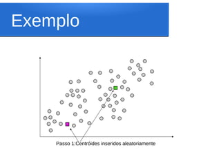 Exemplo




    Passo 1:Centróides inseridos aleatoriamente
 
