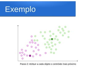 Exemplo




   Passo 2: Atribuir a cada objeto o centróide mais próximo
 