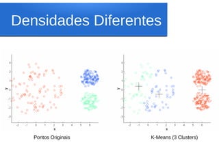 Densidades Diferentes




   Pontos Originais   K-Means (3 Clusters)
 