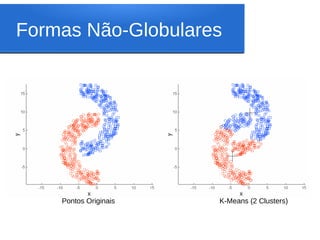Formas Não-Globulares




    Pontos Originais   K-Means (2 Clusters)
 