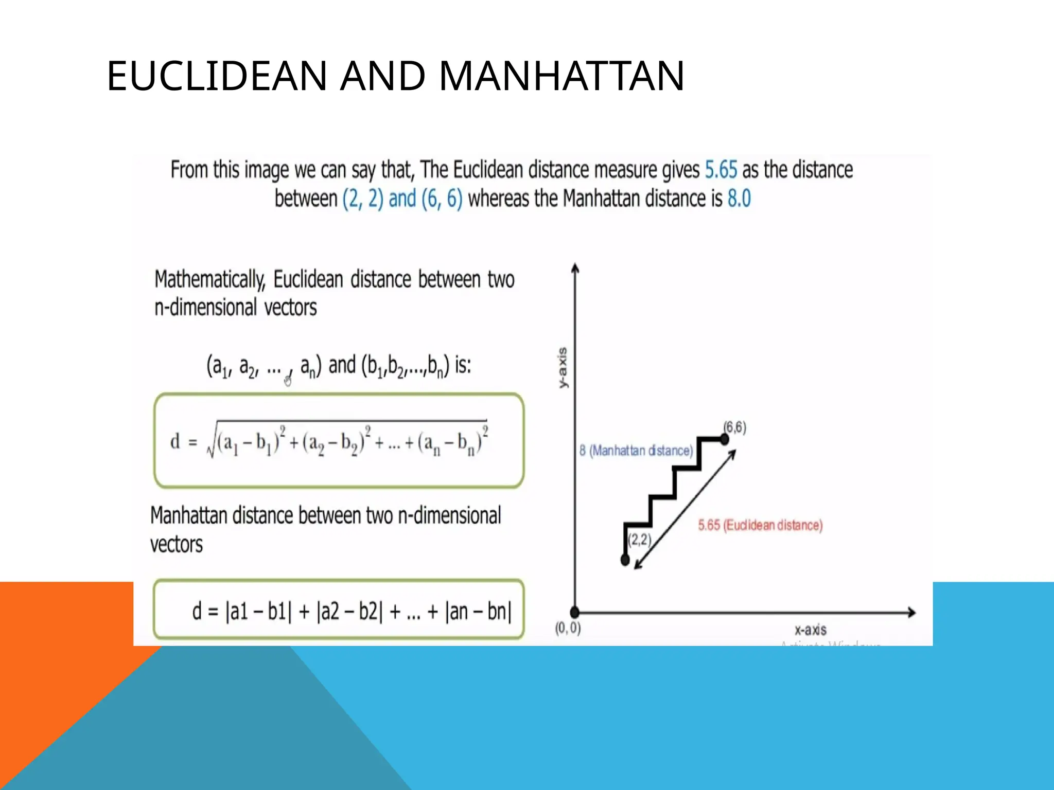 EUCLIDEAN AND MANHATTAN
 