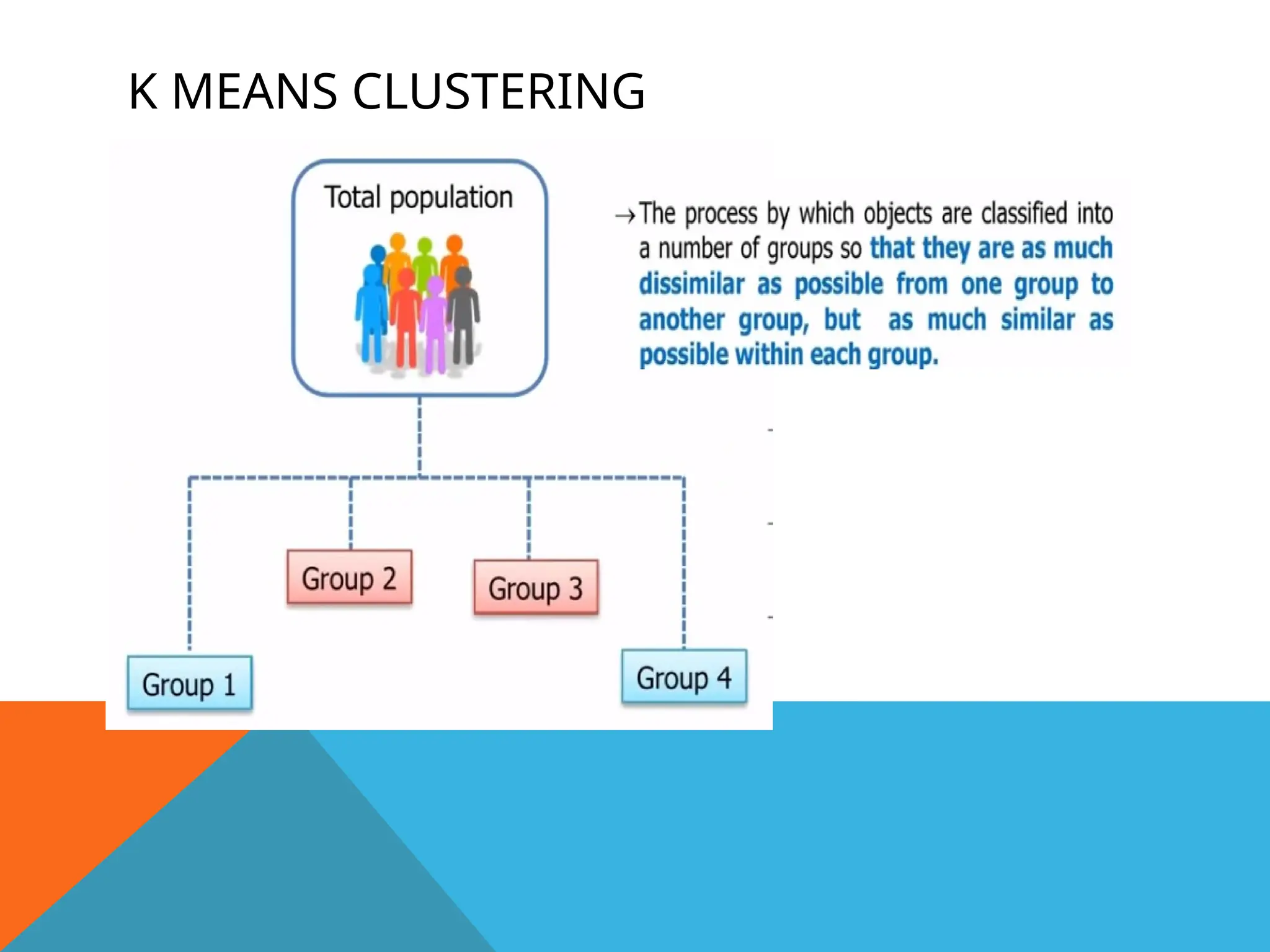 K MEANS CLUSTERING
 