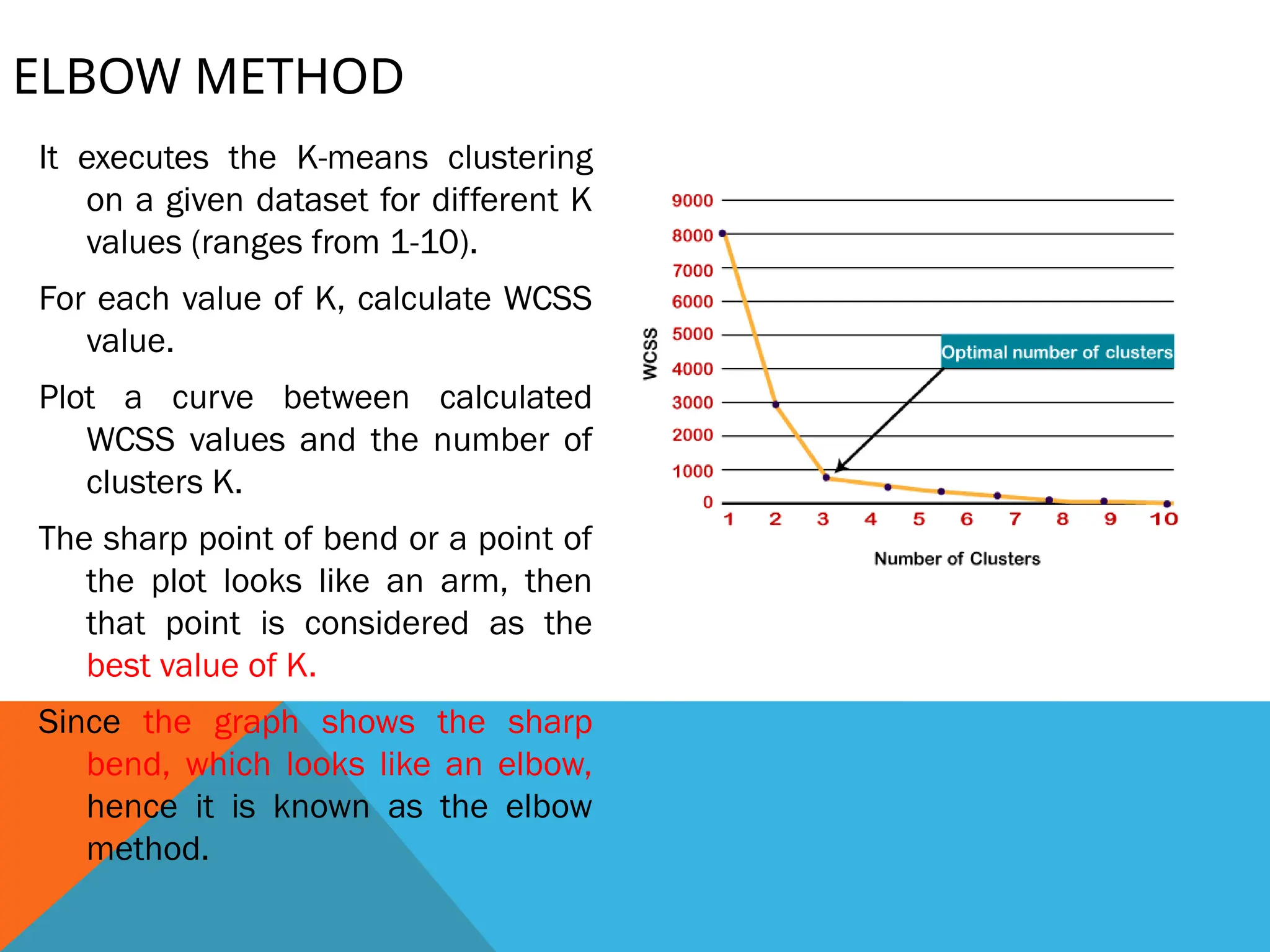 ELBOW METHOD
It executes the K-means clustering
on a given dataset for different K
values (ranges from 1-10).
For each value of K, calculate WCSS
value.
Plot a curve between calculated
WCSS values and the number of
clusters K.
The sharp point of bend or a point of
the plot looks like an arm, then
that point is considered as the
best value of K.
Since the graph shows the sharp
bend, which looks like an elbow,
hence it is known as the elbow
method.
 