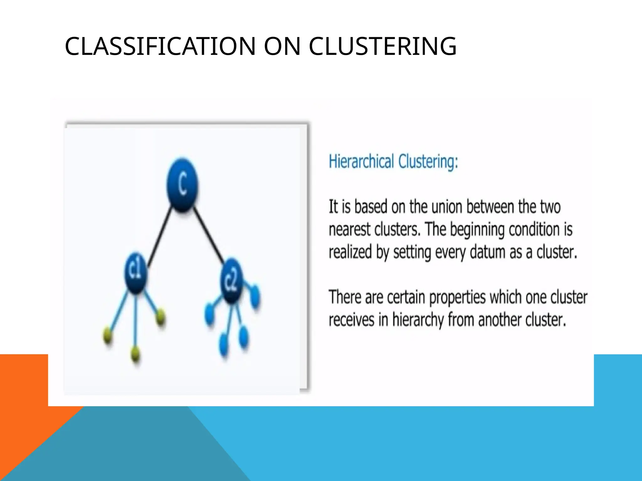 CLASSIFICATION ON CLUSTERING
 