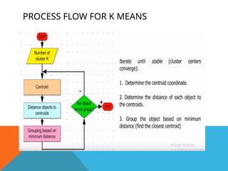 PROCESS FLOW FOR K MEANS
 