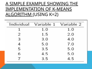 A SIMPLE EXAMPLE SHOWING THE
IMPLEMENTATION OF K-MEANS
ALGORITHM (USING K=2)
 