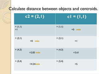 c2 = (2,1) c1 = (1,1)
= (1,1)
=1
= (1,1)
=0 min
= (2,1)
=0 min
= (2,1)
=1
= (4,3)
=2.83 min
= (4,3)
=3.61
= (5,4)
=4.24min
= (5,4)
=5
Calculate distance between objects and centroids.
 