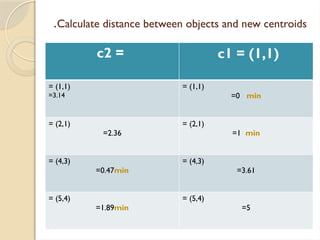 Calculate distance between objects and new centroids
.
c2 = c1 = (1,1)
= (1,1)
=3.14
= (1,1)
=0 min
= (2,1)
=2.36
= (2,1)
=1 min
= (4,3)
=0.47min
= (4,3)
=3.61
= (5,4)
=1.89min
= (5,4)
=5
 