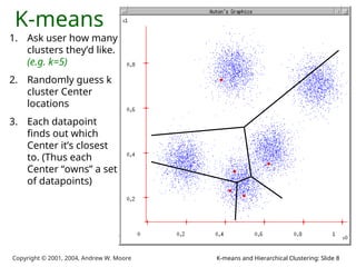 K means Cluster algorithm it help understand ai project | PPT