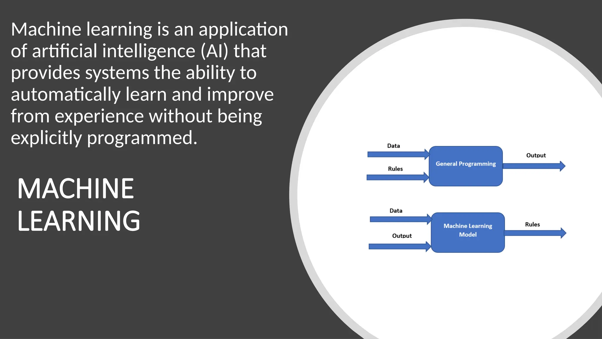 MACHINE
LEARNING
Machine learning is an application
of artificial intelligence (AI) that
provides systems the ability to
automatically learn and improve
from experience without being
explicitly programmed.
 