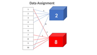 1
2
3
4
5
6
7
8
9
10
Data Assignment
7
8
2
8
1
1
 