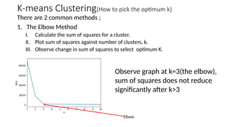 There are 2 common methods ;
1. The Elbow Method
I. Calculate the sum of squares for a cluster.
II. Plot sum of squares against number of clusters, k.
III. Observe change in sum of squares to select optimum K.
K-means Clustering(How to pick the optimum k)
Observe graph at k=3(the elbow),
sum of squares does not reduce
significantly after k>3
Elbow
 