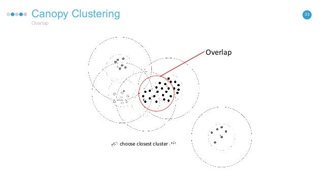 Canopy clustering