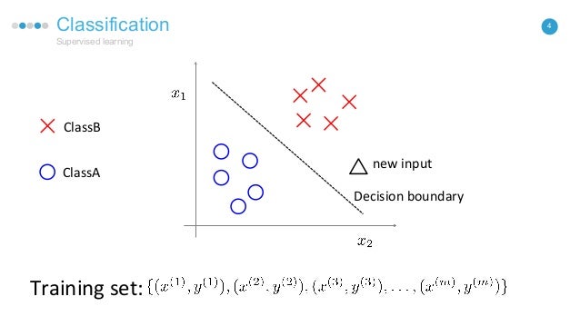 Kmeans with canopy clustering