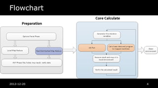 Flowchart




2012-12-20   4
 